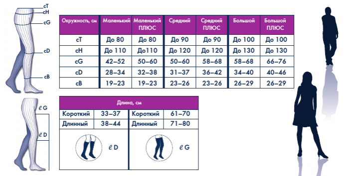 Таблица размеров TOP FINE SELECT SIGVARIS