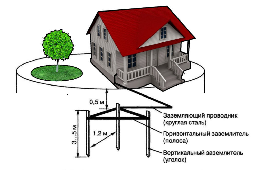 Лучевая схема заземления