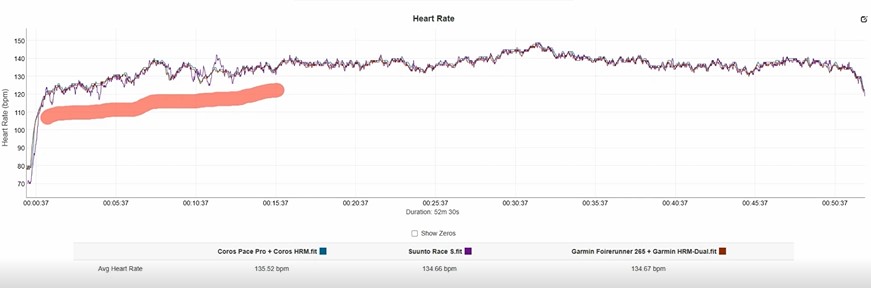 Suunto-Race-S-Obzor-139 Suunto-Race-S-Obzor-139.jpg