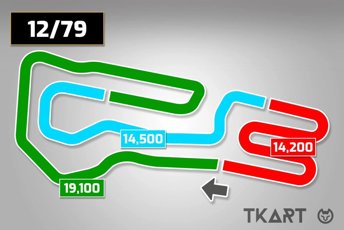 Сравнение графиков оборотов до и после коррекции передаточного числа