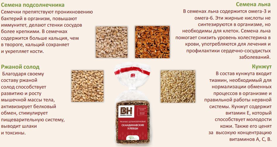 хлебцы холестерин. хлебобулочные изделия при гастрите. Korner. хлебцы холестерин. гипотиреоз уровень холестерина.