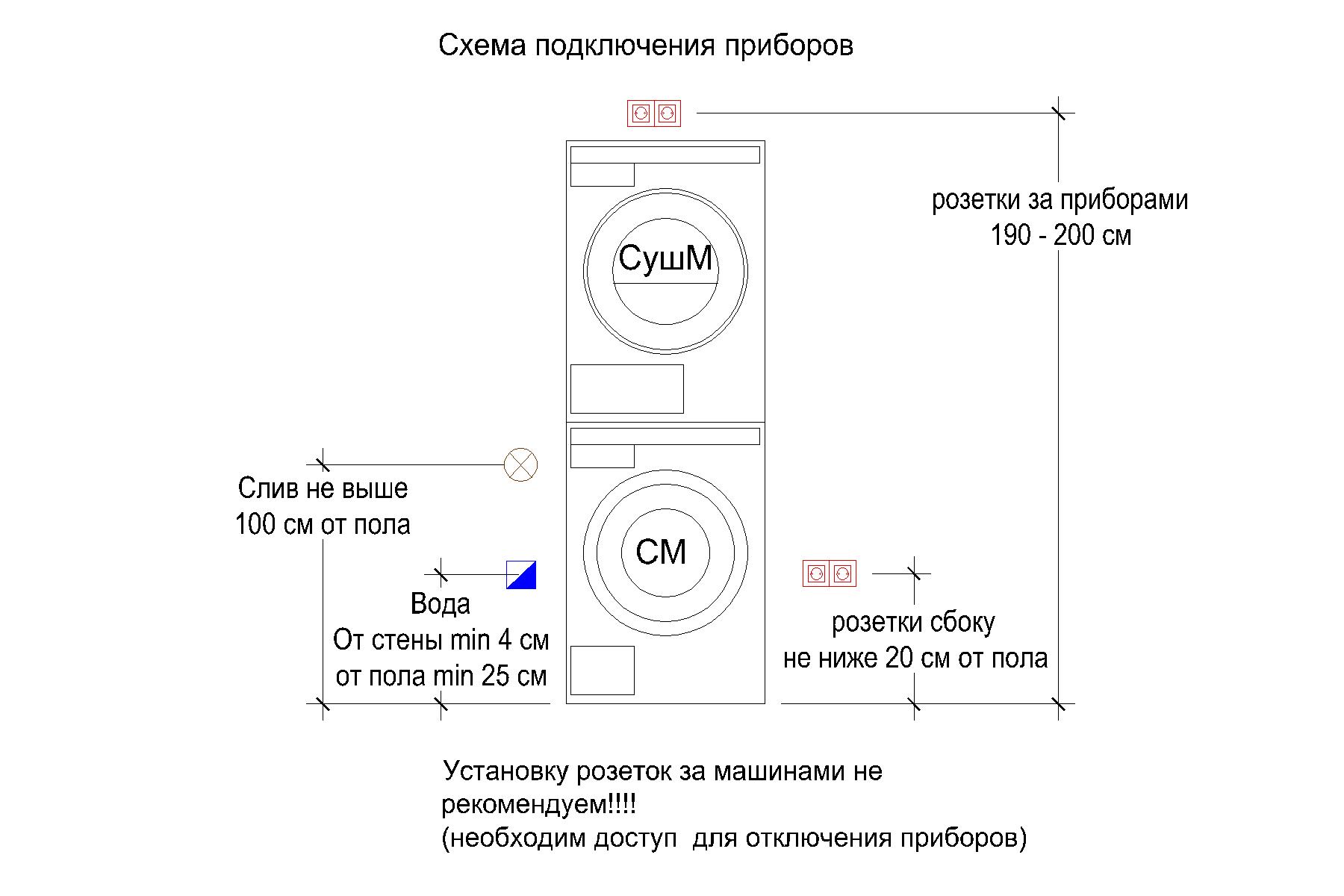 Схема сушильной машины