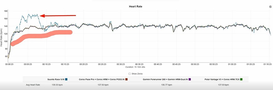 Suunto-Race-S-Obzor-140 Suunto-Race-S-Obzor-140.jpg