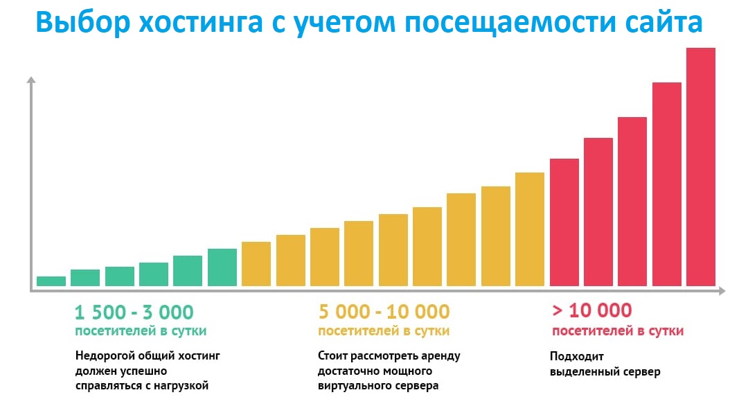 Hosting rating