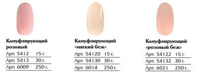 Камуфлирующие гели Формула Профи для наращивания ногтей Камуфлирующие гели Формула Профи