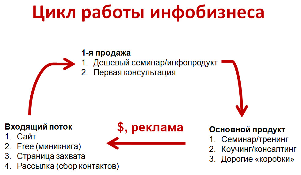 Идеи бизнеса на дому