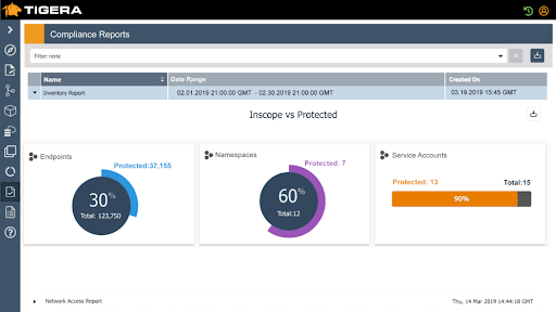 Calico Cloud security and Compliance