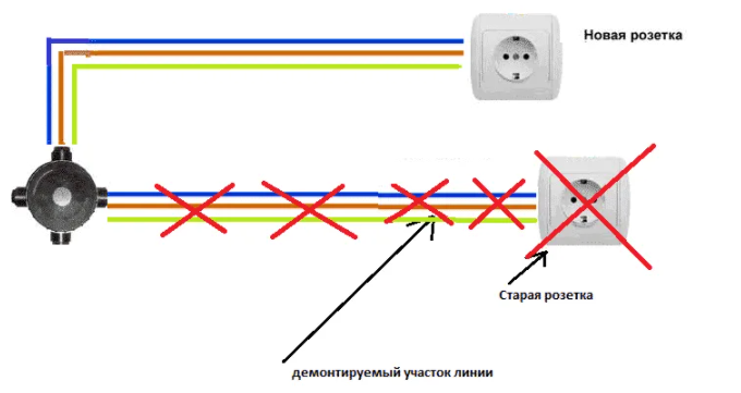 Перенос розетки