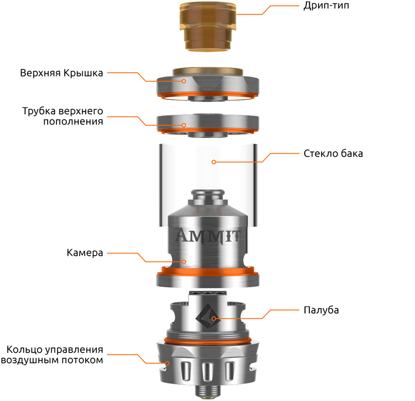 Конструкция GeekVape Ammit Dual Coil RTA