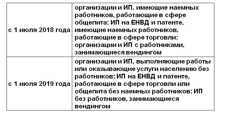 График перехода различных налогоплательщиков на онлайн-кассы