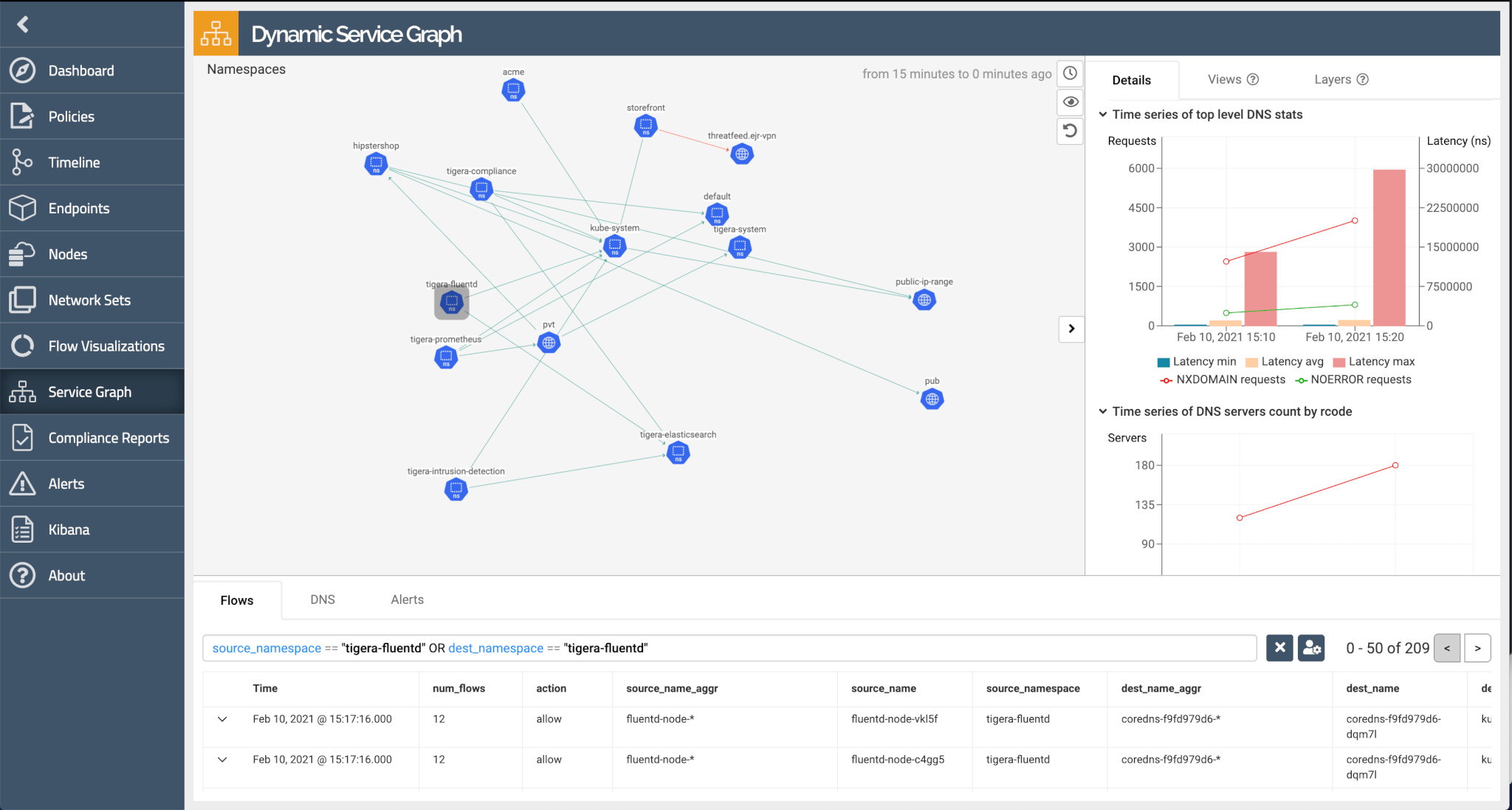 Calico Cloud service graph