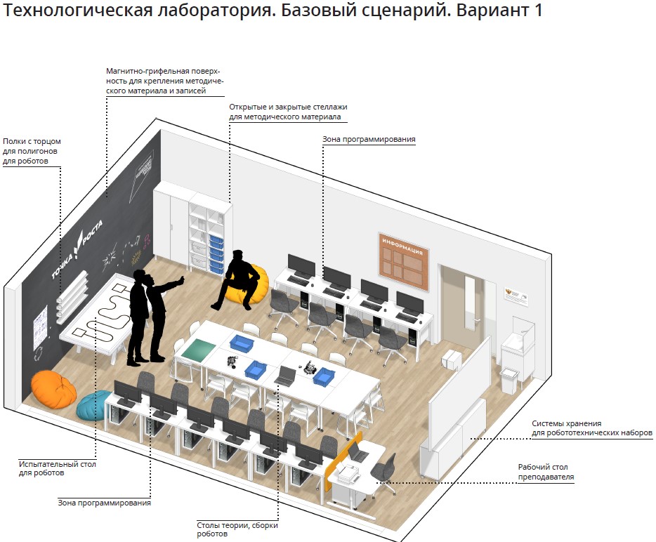 В рамках какого федерального проекта создаются центры образования естественно научной