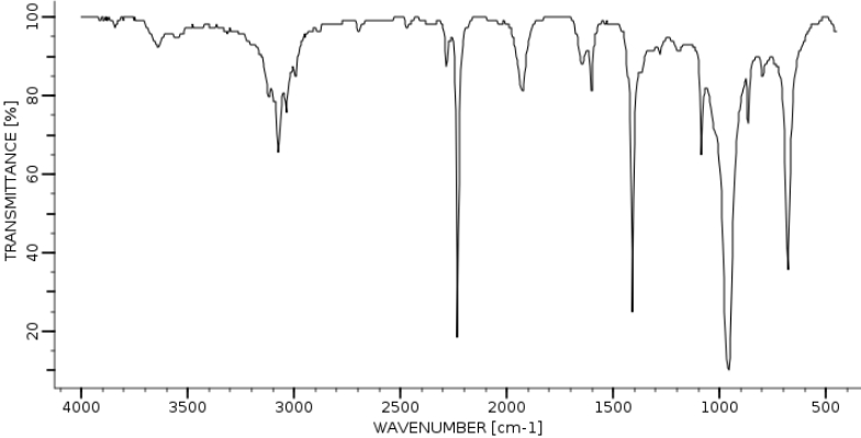 Спектр ИК акрилонитрила