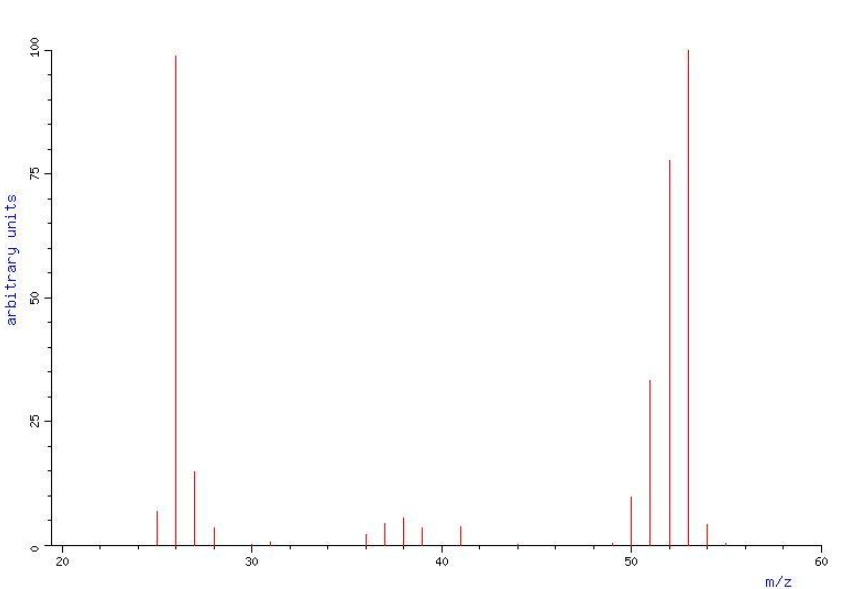 Масс-спектр акрилонитрила