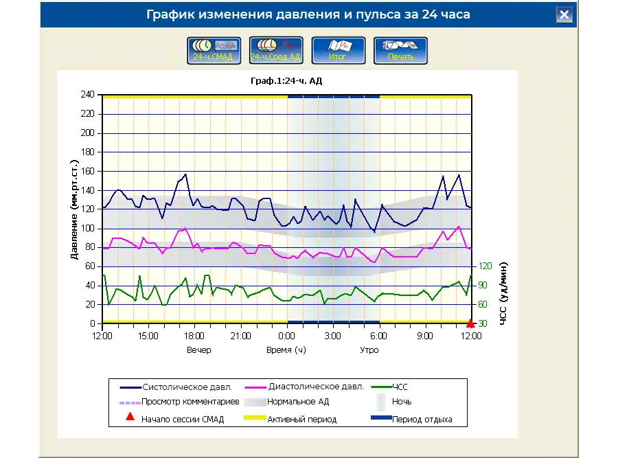 Пример отчёта СМАД на экране монитора