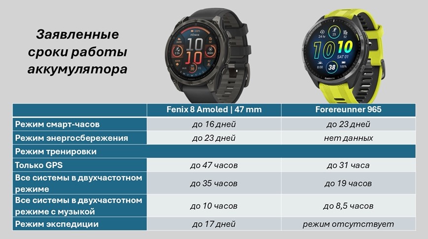 Garmin-Forerunner-965-VS-Fenix-8-Obzor-63.jpg