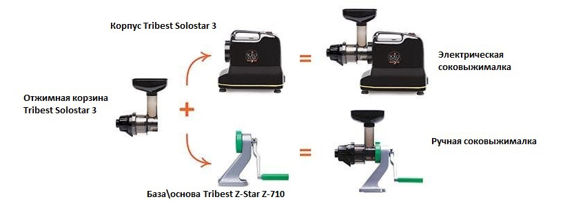 Tribest Solostar 3 SS-9113