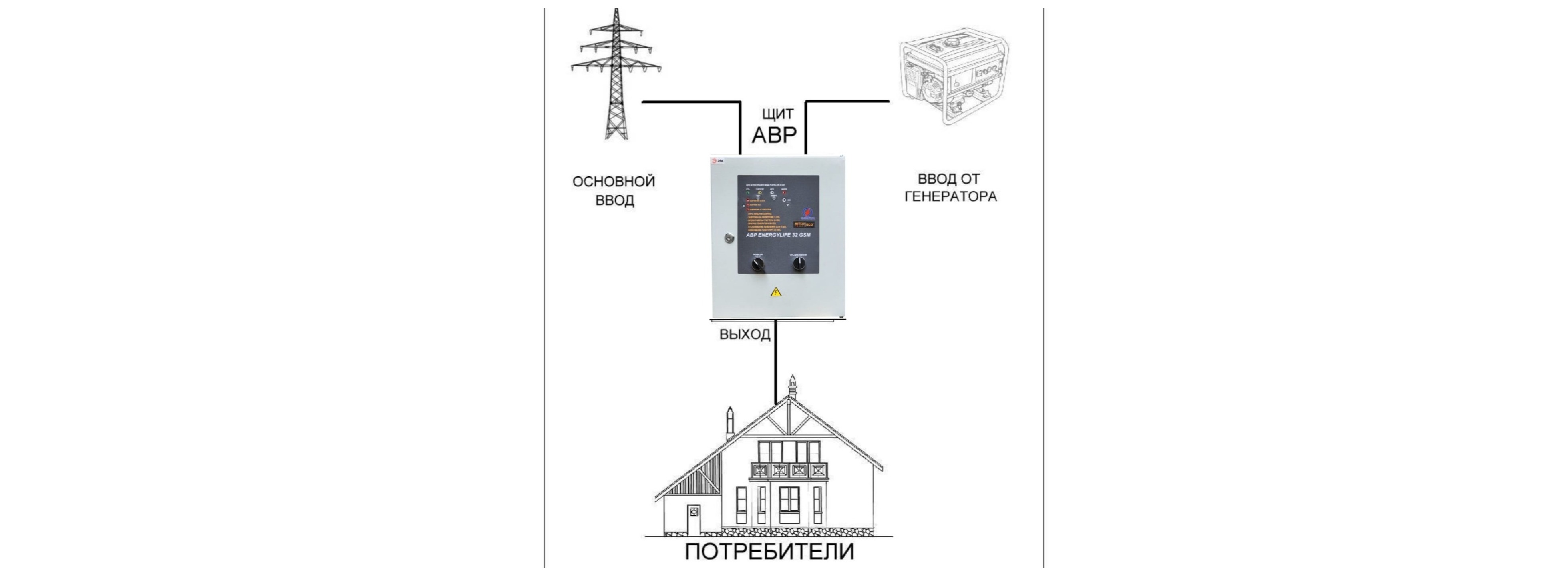 Монтаж генератора с АВР