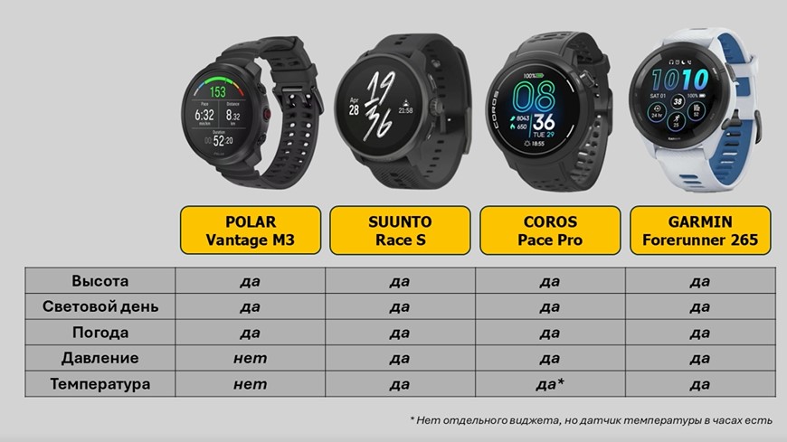 Garmin-Forerunner-265-Coros-Pace-Pro-Suunto-Race-S-Polar-Vantage-M3-obzor-66.jpg