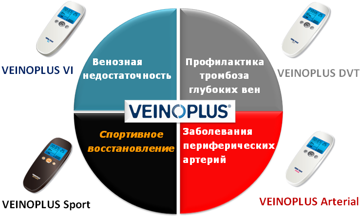 прибор veinoplus , вено+ , веноплюс