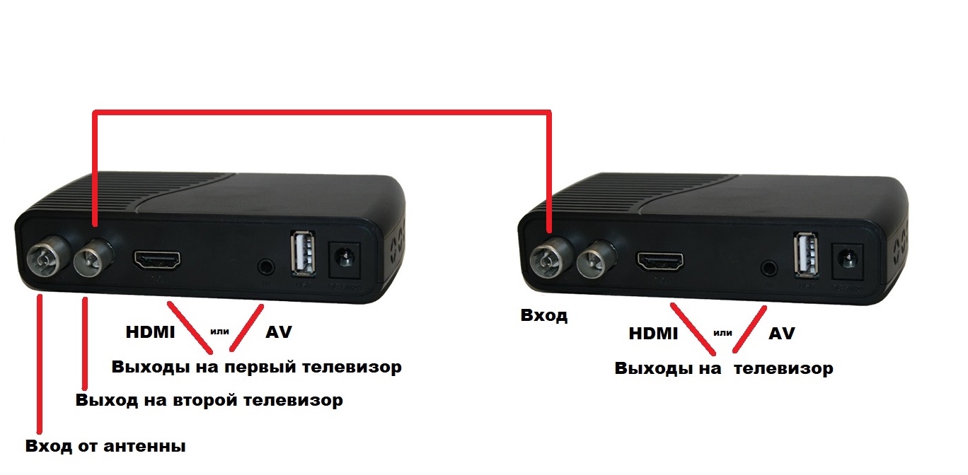 DVA-TV-tuner-kak-podkluchit-dva-егтукф-куышмукф-k-odnoy-antenne-back-antennaru-shema-podklucheni.jpg