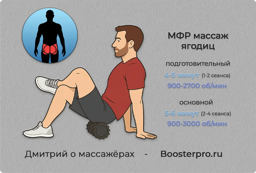 Техника МФР массажа ягодиц виброваликом