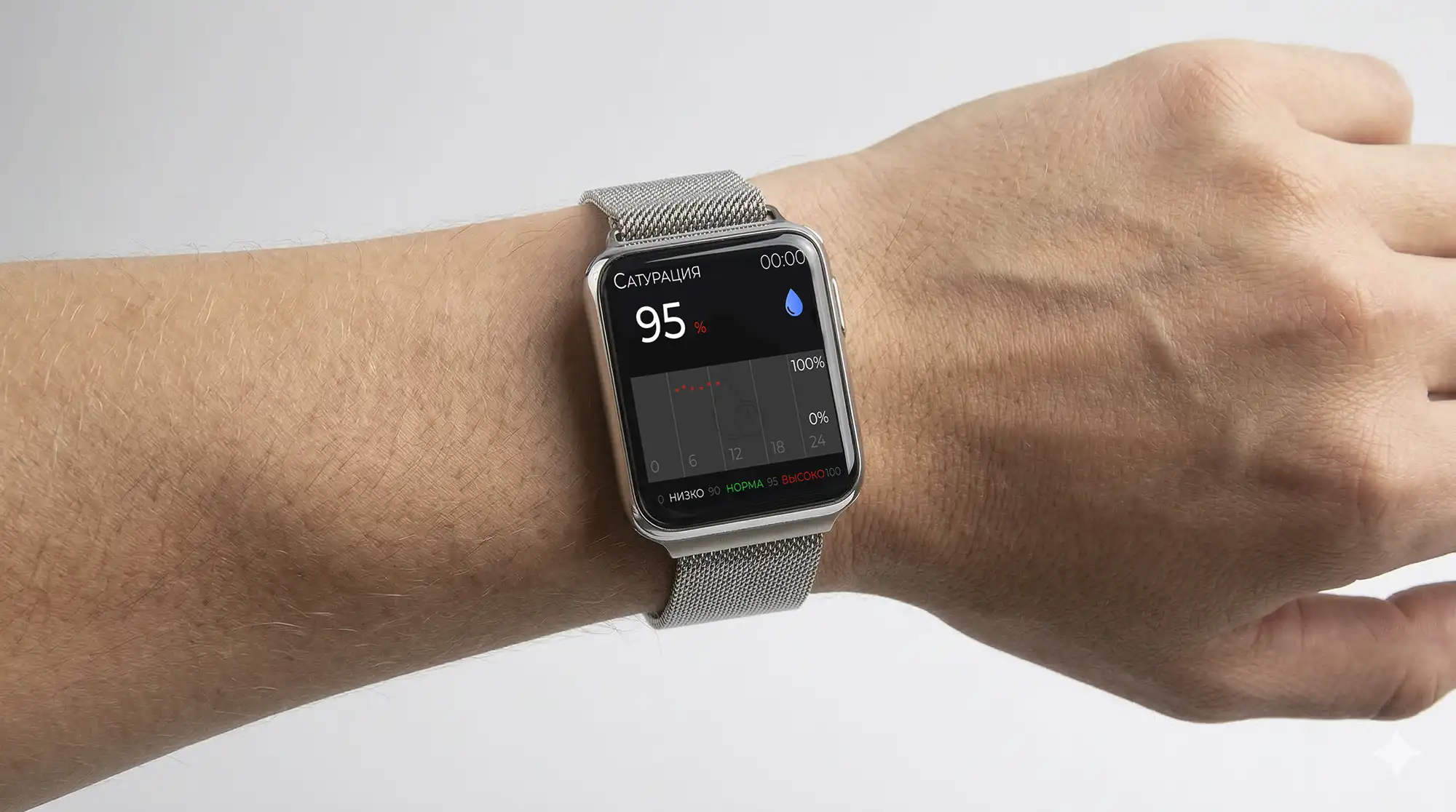 saturaciya Сатурация крови