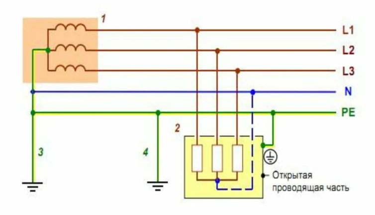 заземление TN-S