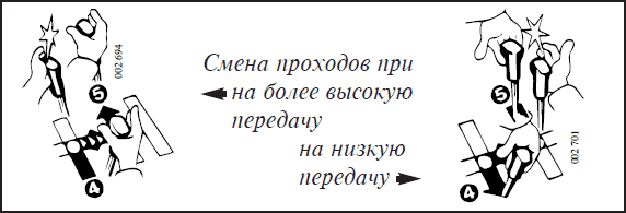 Даф 105 схема переключения передач коробка