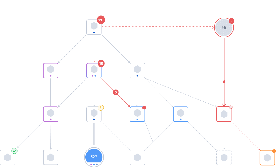StackState
