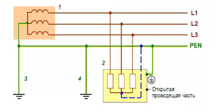 заземление TN-C