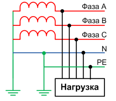 заземление TN-C-S