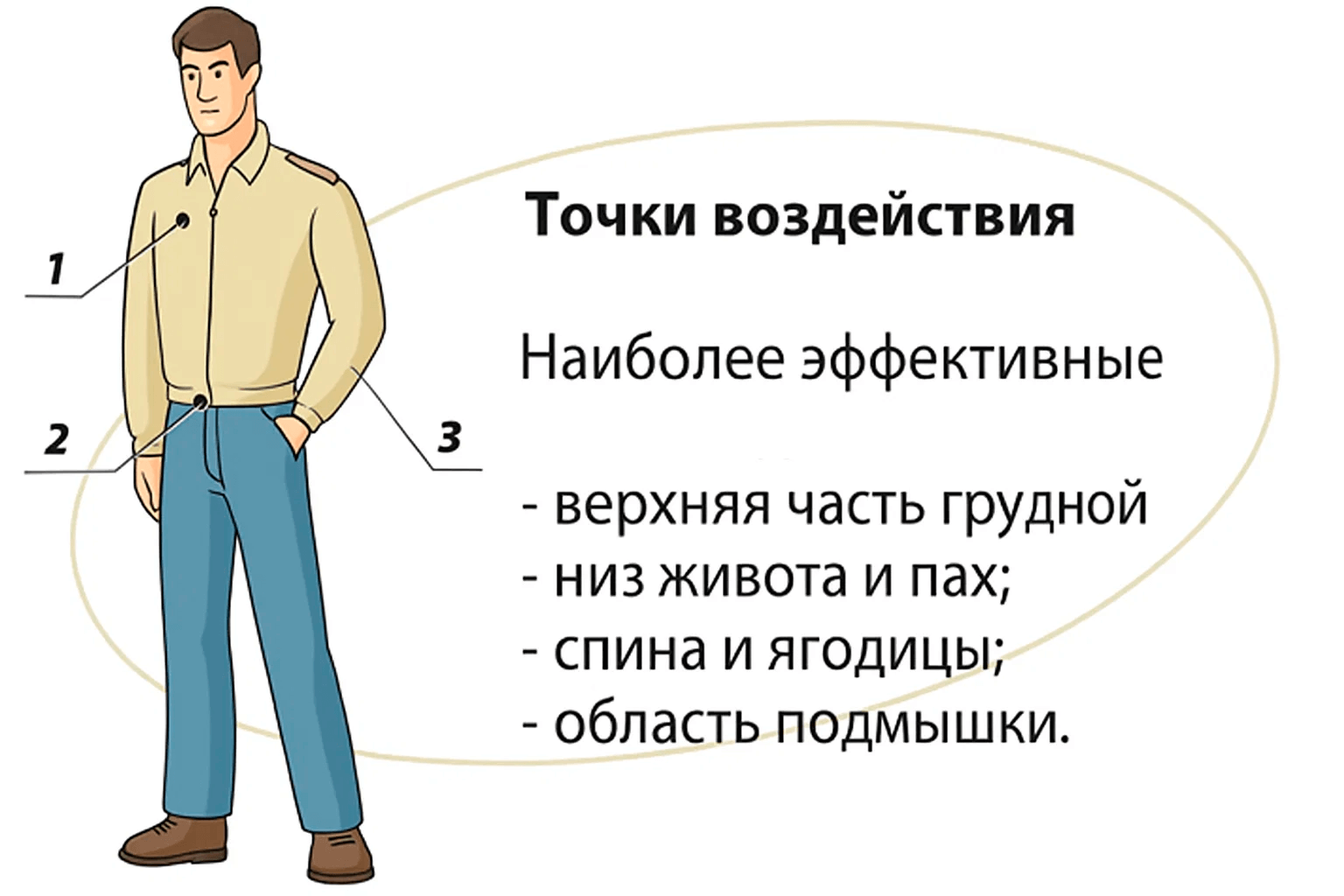 Эффективные точки для электрошокера