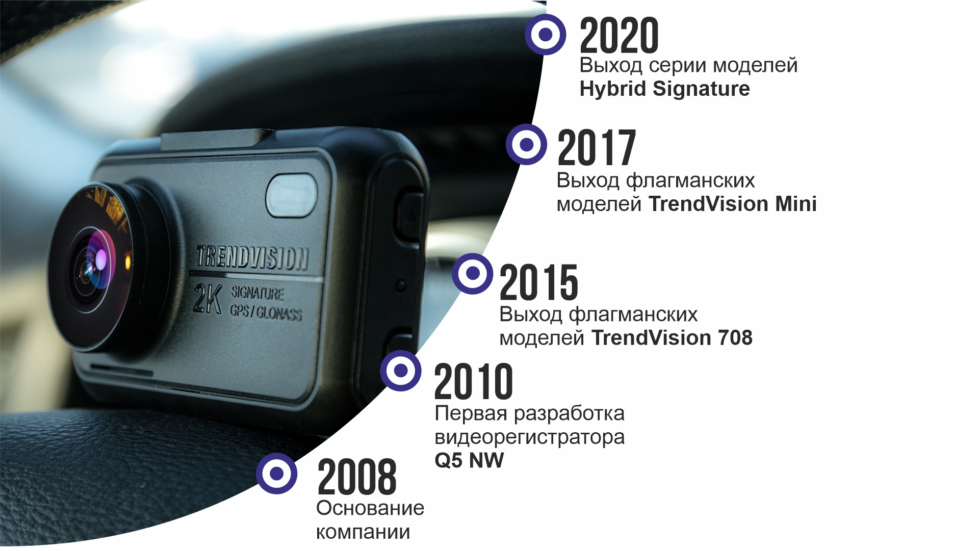 Компания TrendVision