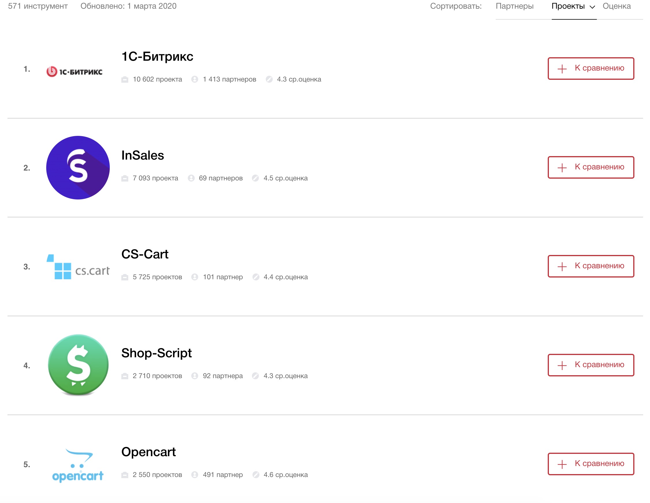 cms для интернет магазина с сортировкой по количеству проектов