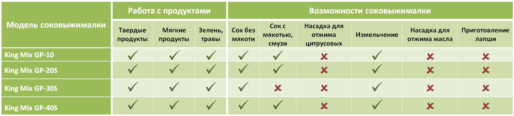sravnitelnaya-tablica-sokovyzhimalok-king-mix