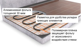 Как устроен рулон Energofloor Compact