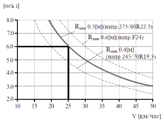 Рис. 10