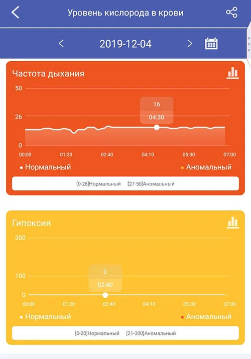 soderzhanie-kisloroda-v-krovi-healthband-pro-10