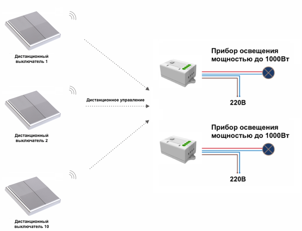 Как подключить беспроводной выключатель. Беспроводной выключатель света 220 схема подключения. Беспроводные выключатели освещения схема подключения. WIFI выключатель света схема подключения. Дистанционный выключатель света схема подключения.