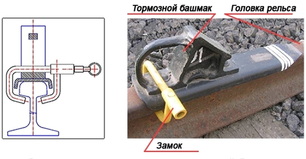 Порядок закрепления замка на тормозном горочном башмаке