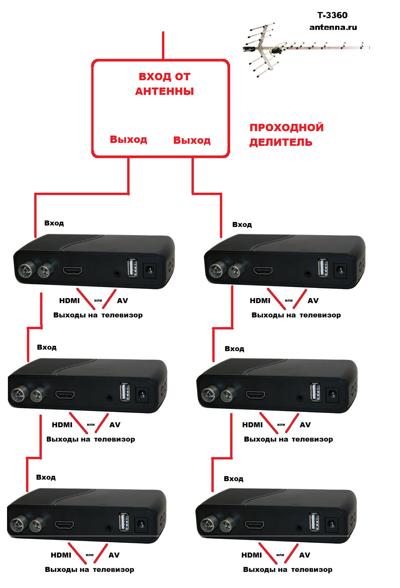 Как подключить антенну к роутеру микротик