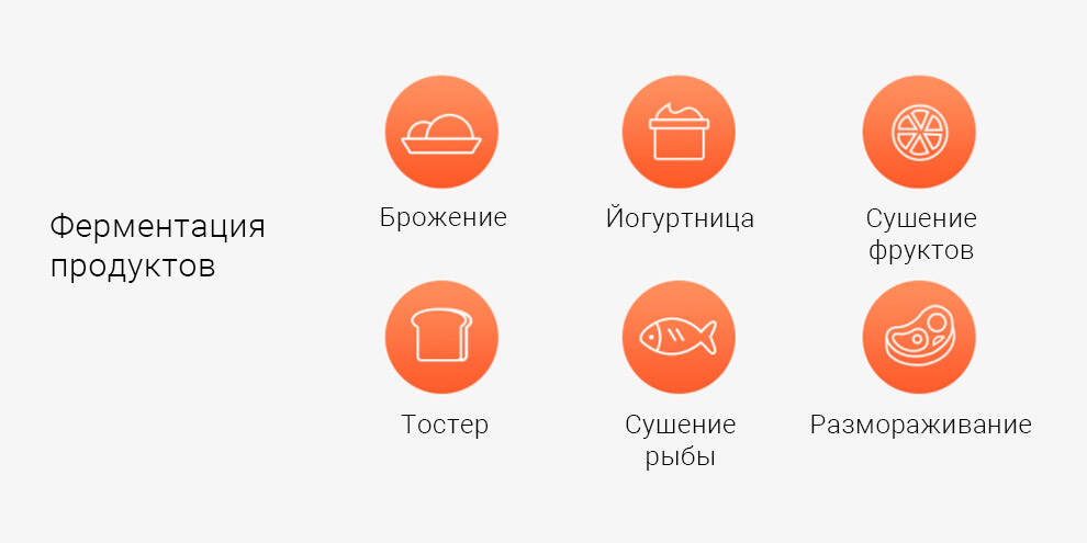 Мини-печь Xiaomi Mijia Electric Oven (MDKXDE1ACM) -описание-7.jpg