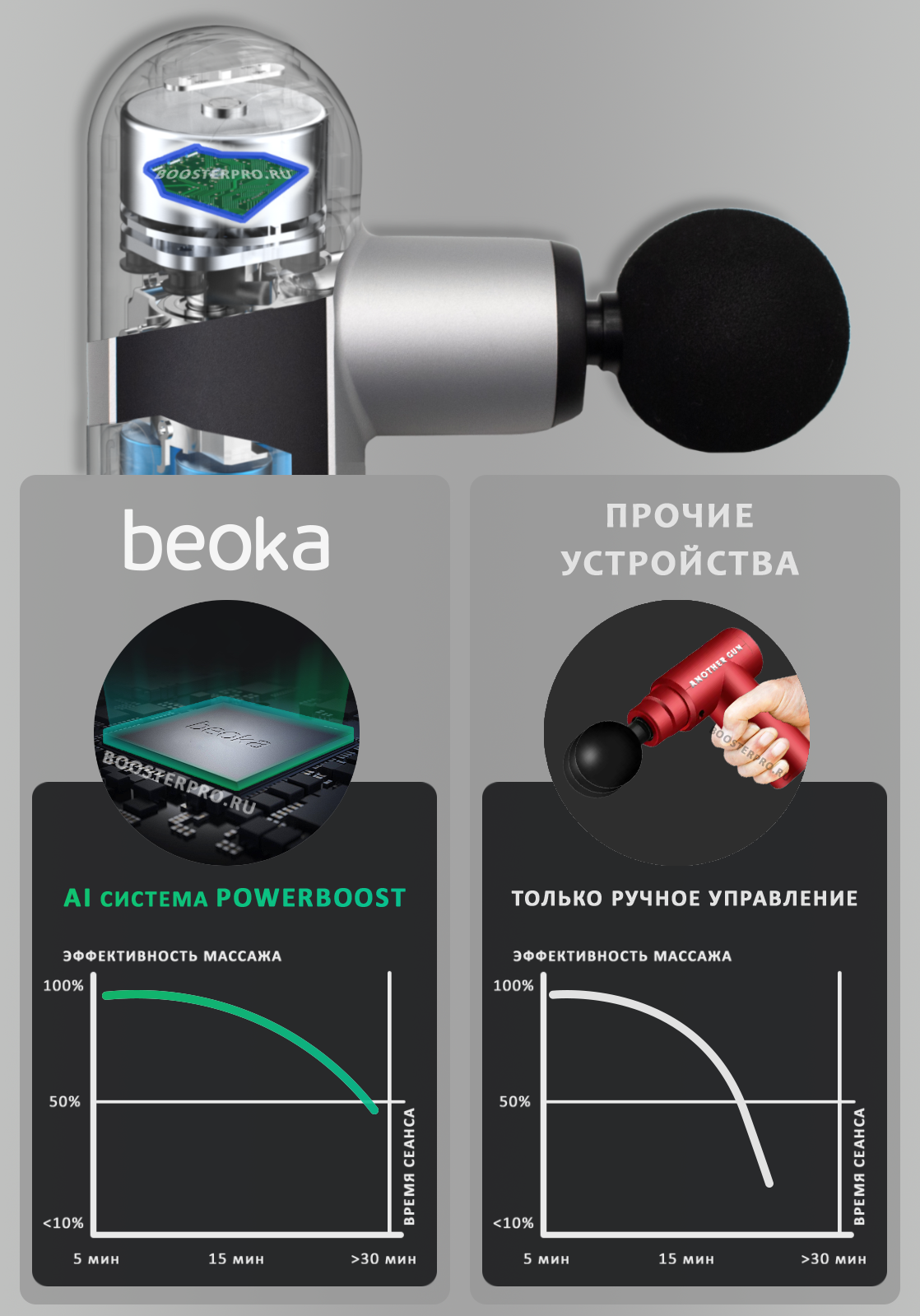 Beoka Mini U2 система контроля давления