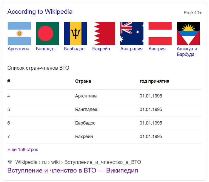 Информация по странам ВТО