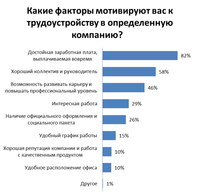 10 деталей, которые создадут сексуальную атмосферу в вашей спальне » city-lawyers.ru