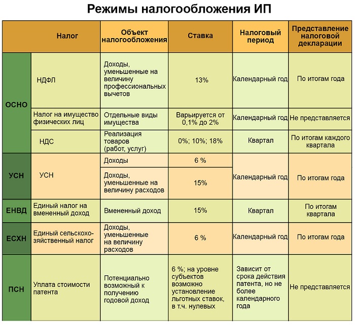 НДС 20% с 1 января 2019 года - что, как и почему