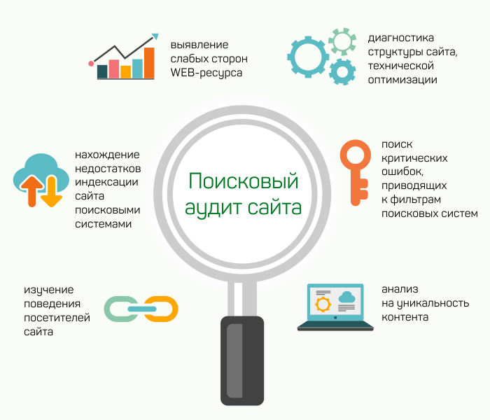 SEO-аудит сайта