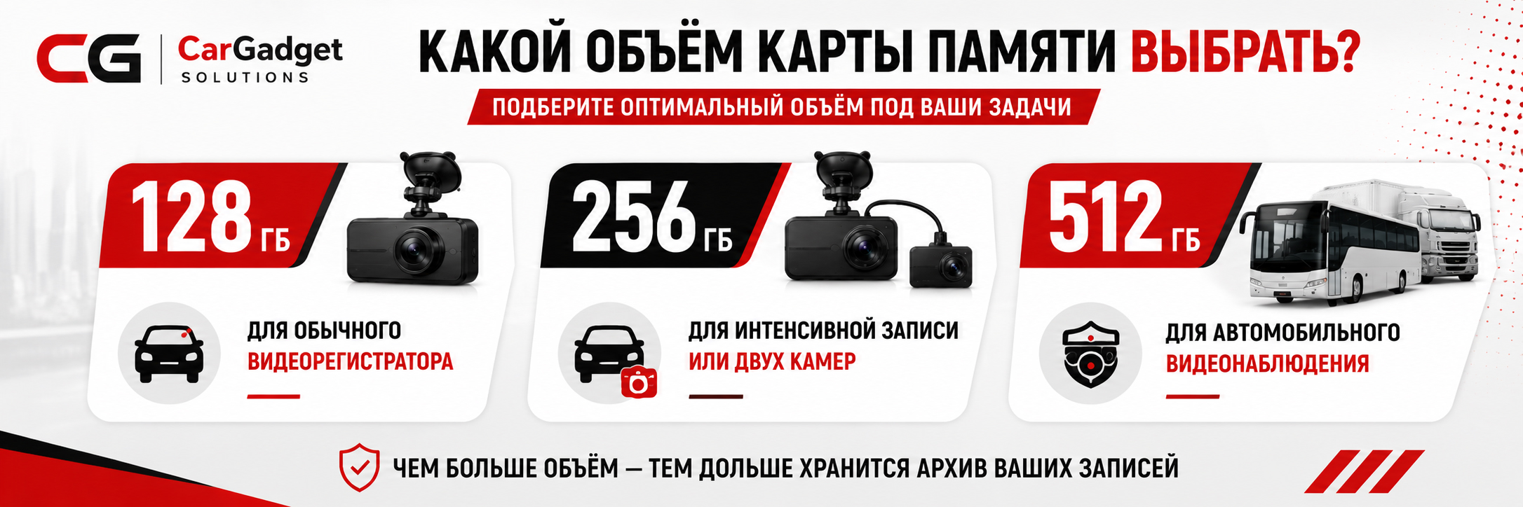 kak-vybrat-kartu-pamyati-dlya-videoregistratora-capacity kak-vybrat-kartu-pamyati-dlya-videoregistratora-capacity.jpg