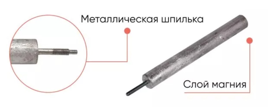 из чего состоит анод водонагревателя